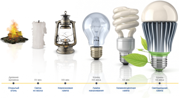 Фото - 10 советов по выбору энергосберегающих ламп для дома и квартиры